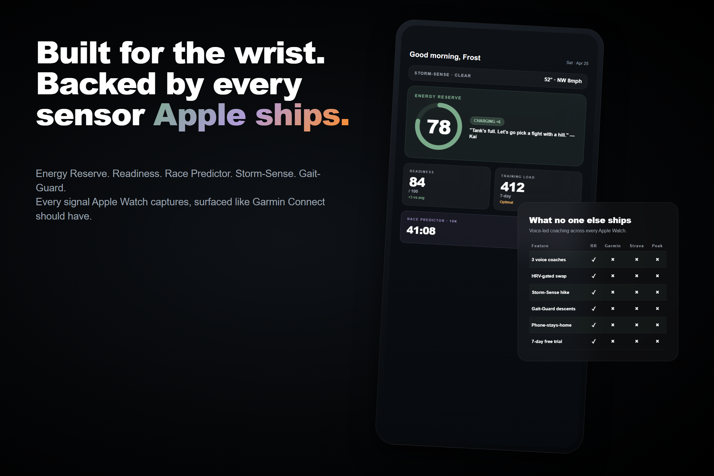 RuckMode Summit Readiness dashboard on Apple Watch and iPhone â€” Trail Battery, Climb Budget, and the morning Dawn Patrol Brief.